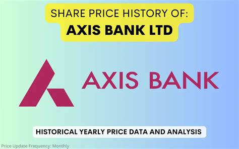 axis bank share price history